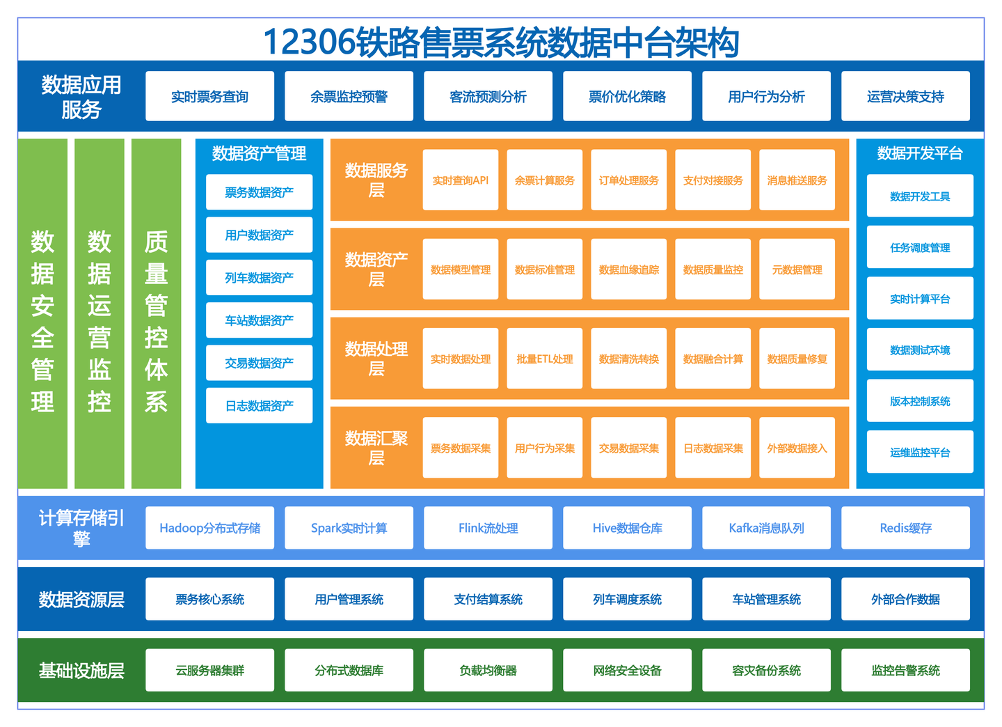 ProcessOn AI 「架构图」重磅上线！高效生成、专业、好看 - 知乎