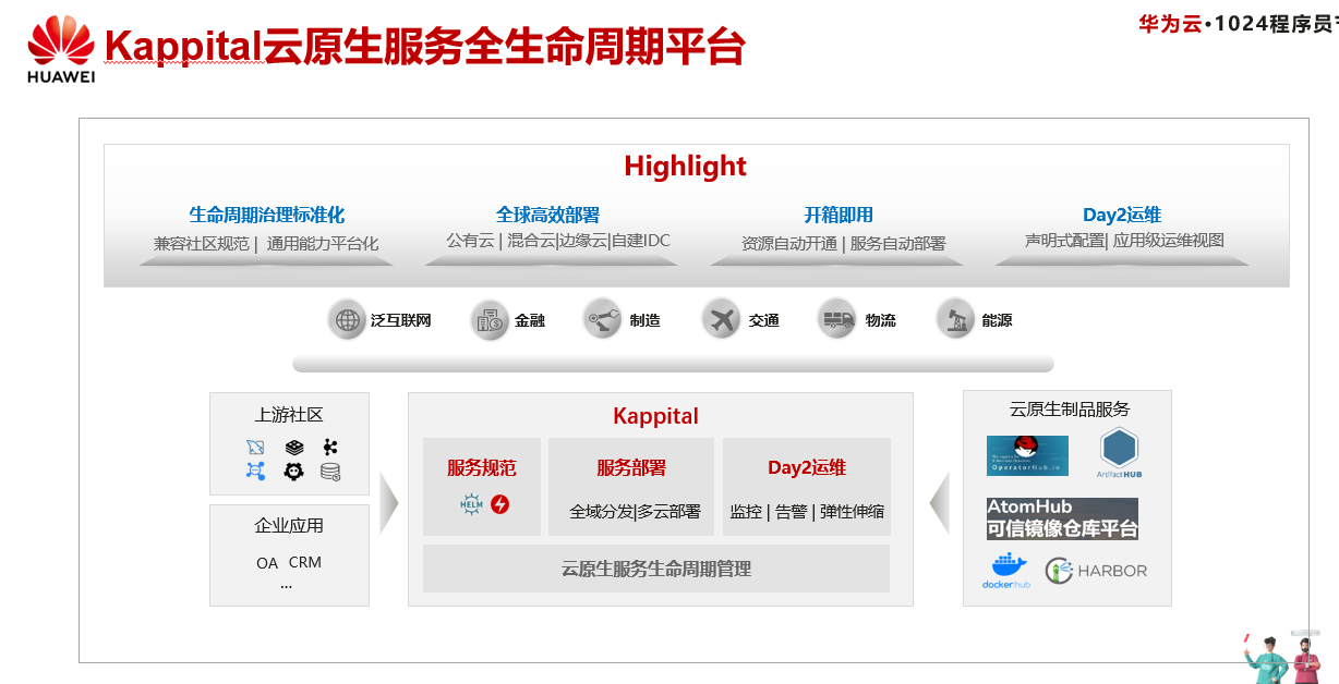 細數華為云云原生產品及五大開源實踐