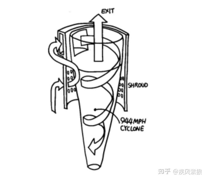 小米&戴森吸尘器推荐