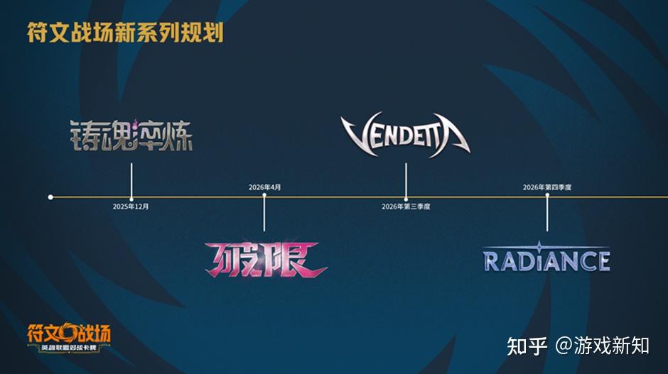 符文戰場　2026春節バージョン　League of Legends 符文戰場