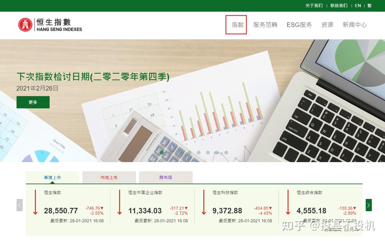 基金投资入门：中外常见金融指数类型说明- 知乎