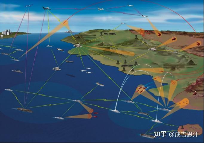 美军打造基于一体化防空反导体系与无人机/巡飞弹集群的空中拒止作战模式 - 知乎