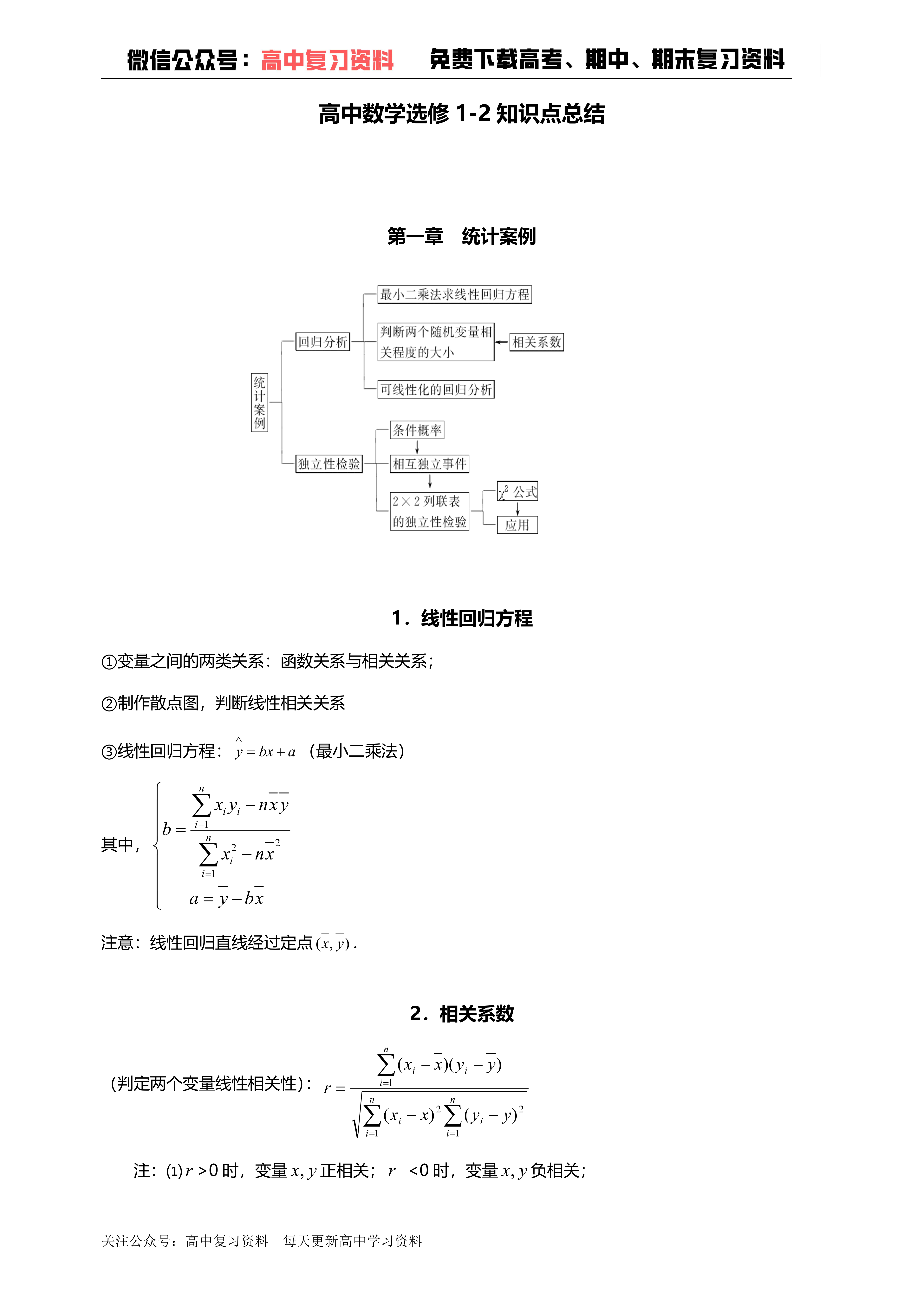 【高考数学】高中数学选修1