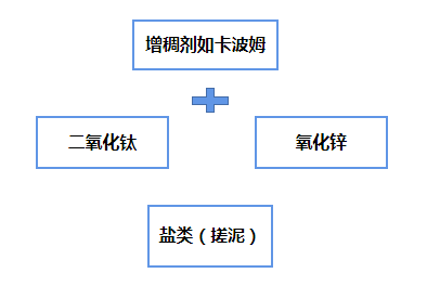 8款热门孕妇护肤品详细测评!这款经典护肤品含孕妇禁忌成分,敏感肌千万不要用!