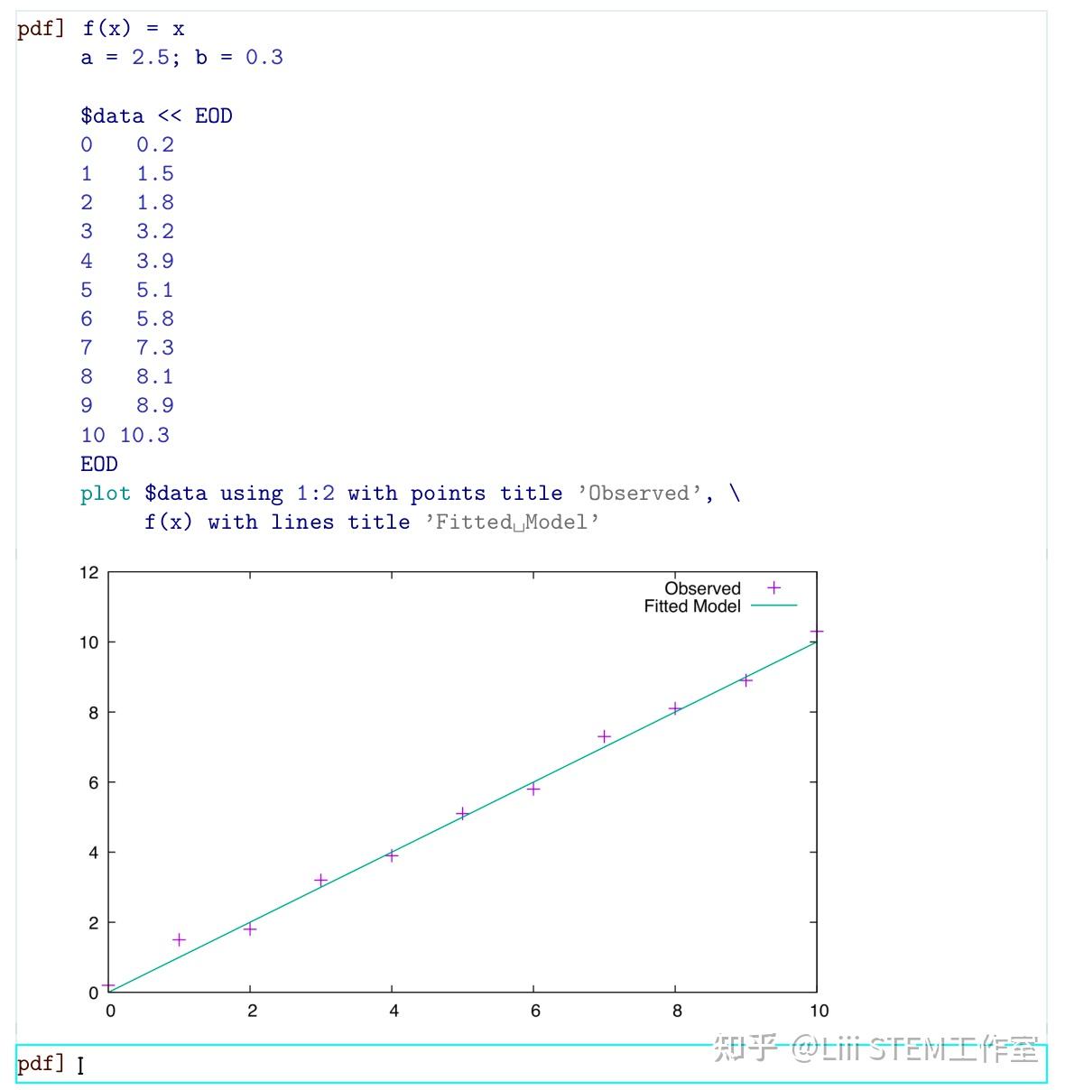 Liii STEM X Gnuplot 4 期：高级绘图—多曲线、误差线及样式自定义 - 知乎