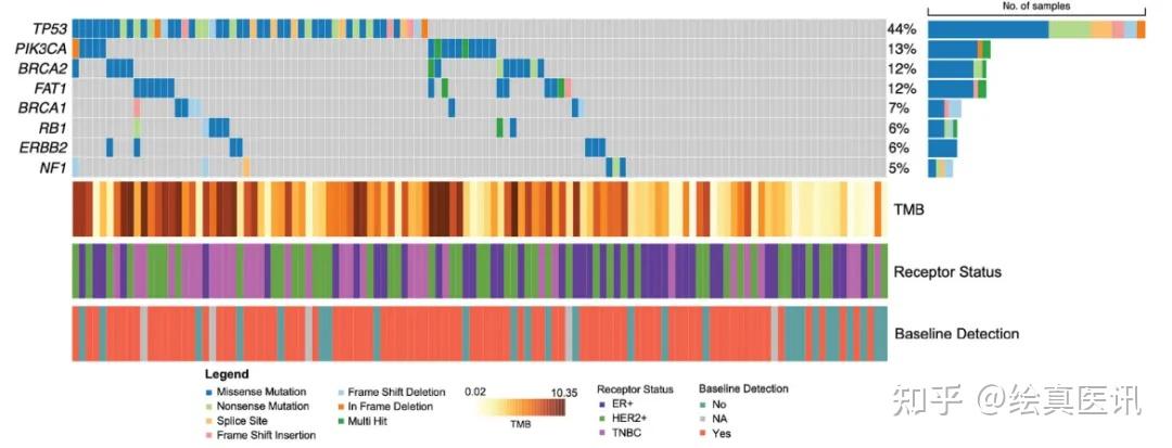 新辅助早期乳腺癌：组织WES+血液ctDNA定制panel监测复发，特异性100%，超一年提前预警 - 知乎