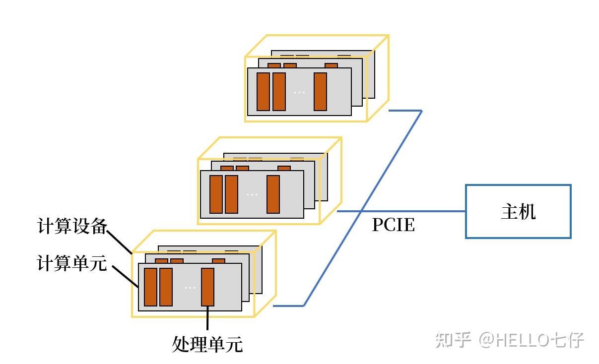 OPENCL 异构并行计算1 知乎