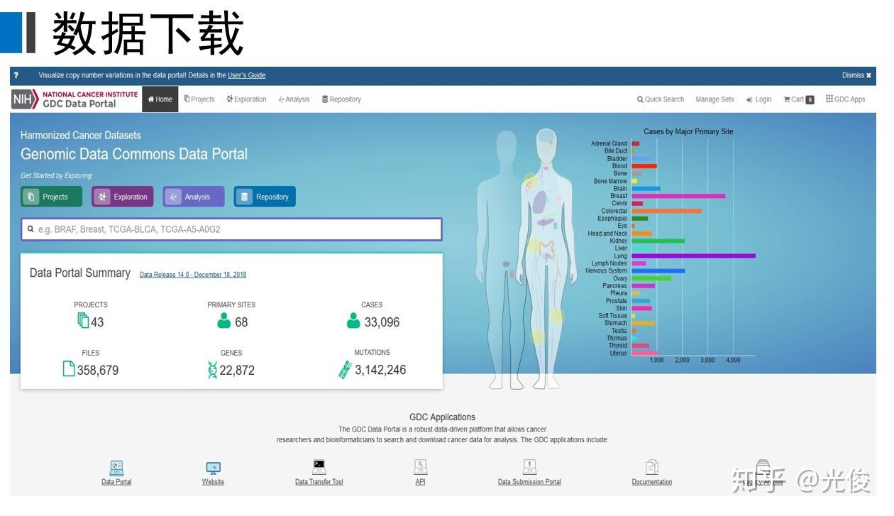 Tcga数据库逻辑回归模型五分文章套路 知乎