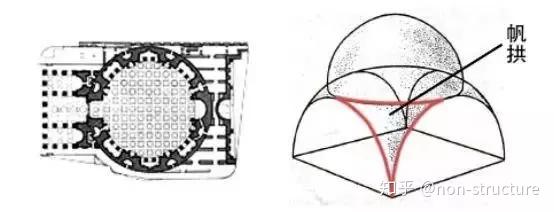 教堂建筑风格简简史 - 知乎