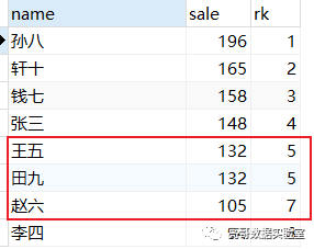 盘点多种sql排序方案！ - 知乎