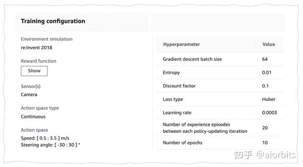 AWS DeepRacer 奖励函数示例 - 知乎