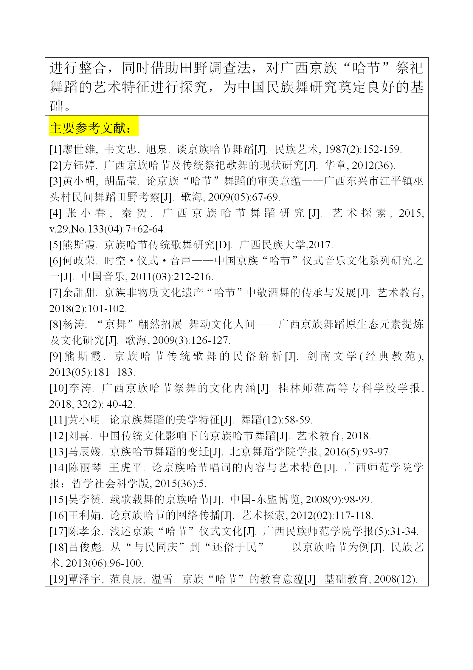 舞蹈学专业的开题报告怎么写有什么特别之处看完本篇秒懂