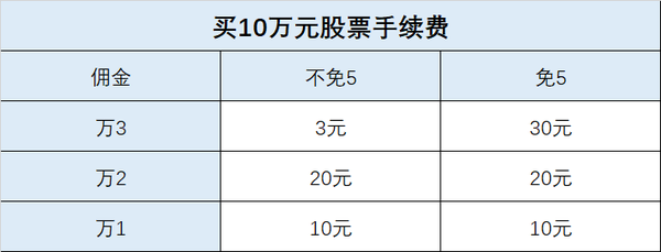 万一免五什么意思 为啥这么多人都在找免5 知乎