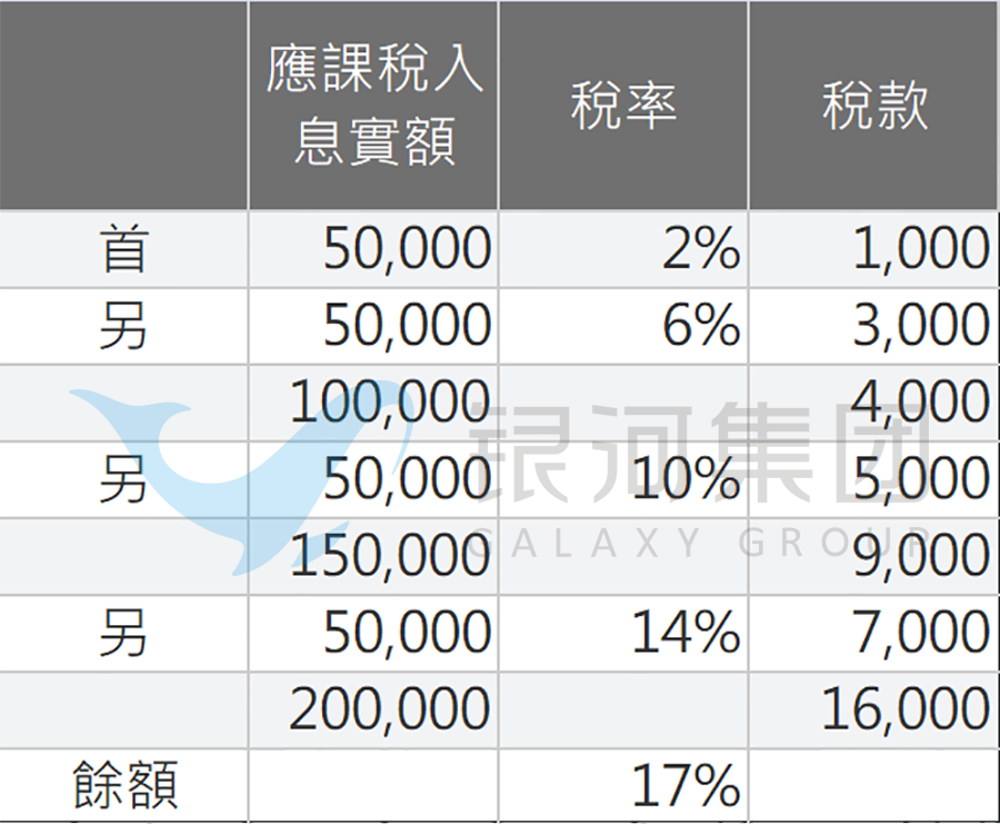 香港税VS内地税,算算香港身份每年可以省多少钱? - 知乎