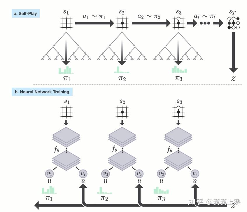  mastering the game of go without human knowledge 