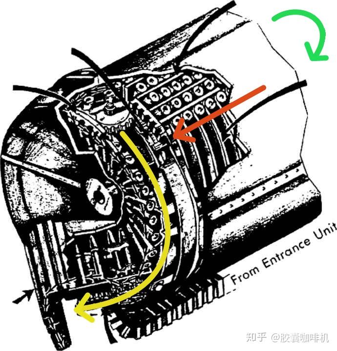 弹鼓供弹原理图片