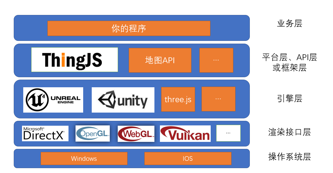 ThingJS 和three.js开发示例对比，让开发早点下班回家！3D 可视化 - 知乎