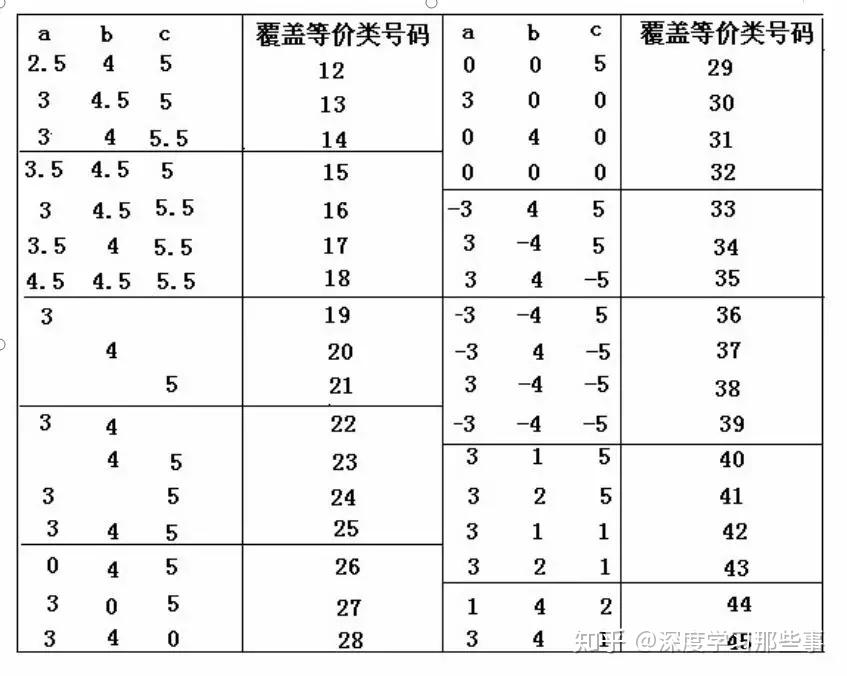 测试用例设计之等价类划分法