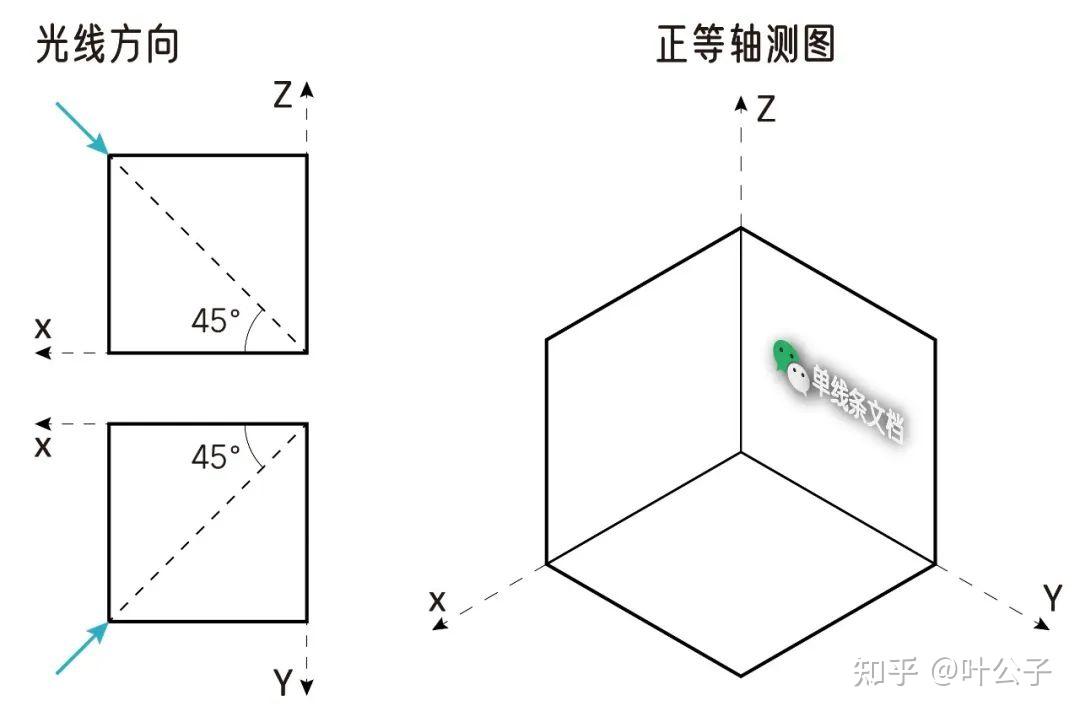正等轴测投影