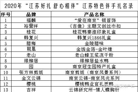 南京伴手禮推薦_南京高考狀元_南京特色伴手禮