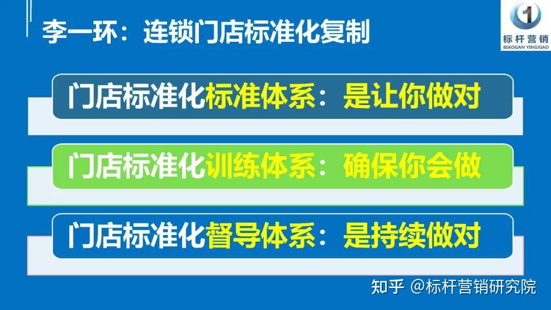 连锁门店标准化体系建设：门店运营管理标准化+门店训练体系+连锁督导体系 - 知乎