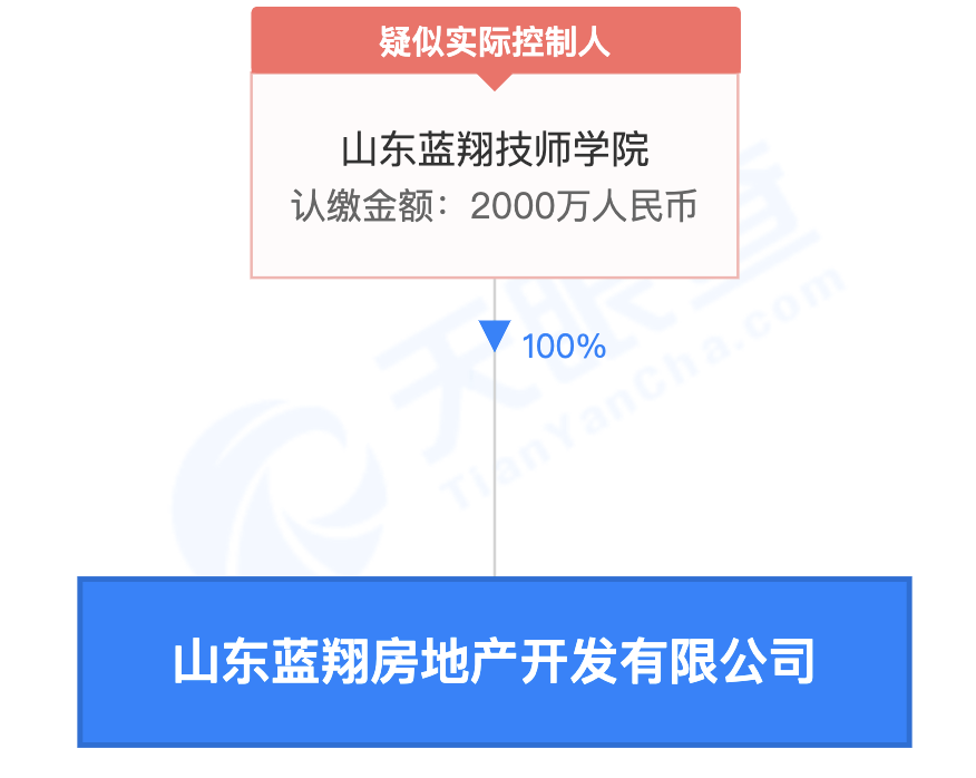 夫妻反目大戏续集?山东蓝翔技校被举报涉嫌偷税