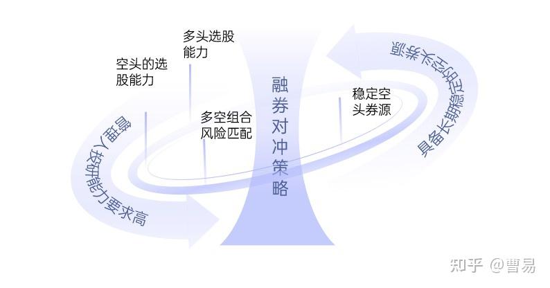 融券对冲策略——多空组合对冲市场风险 - 知乎