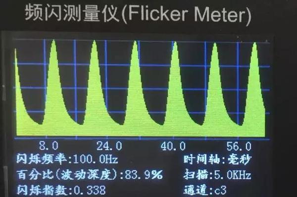 次的照明程序