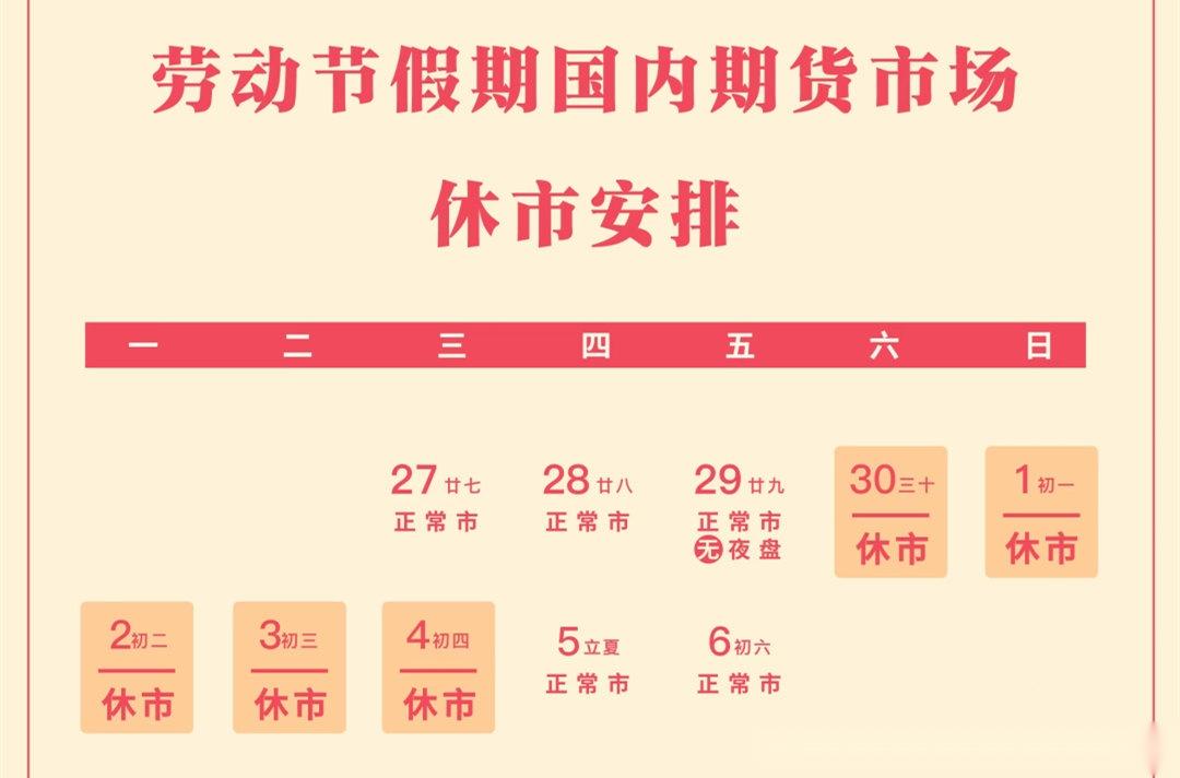 三,五一劳动节假期国内期货市场休市安排展望后市,欧洲各国逐渐开始