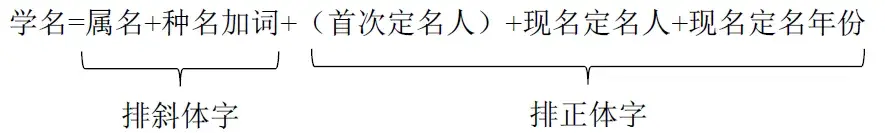 微生物的命名-双命名法 - 知乎