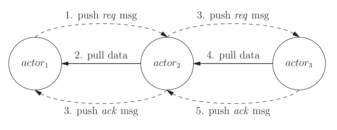 a system should be built with aminimumset ofunchangeableparts