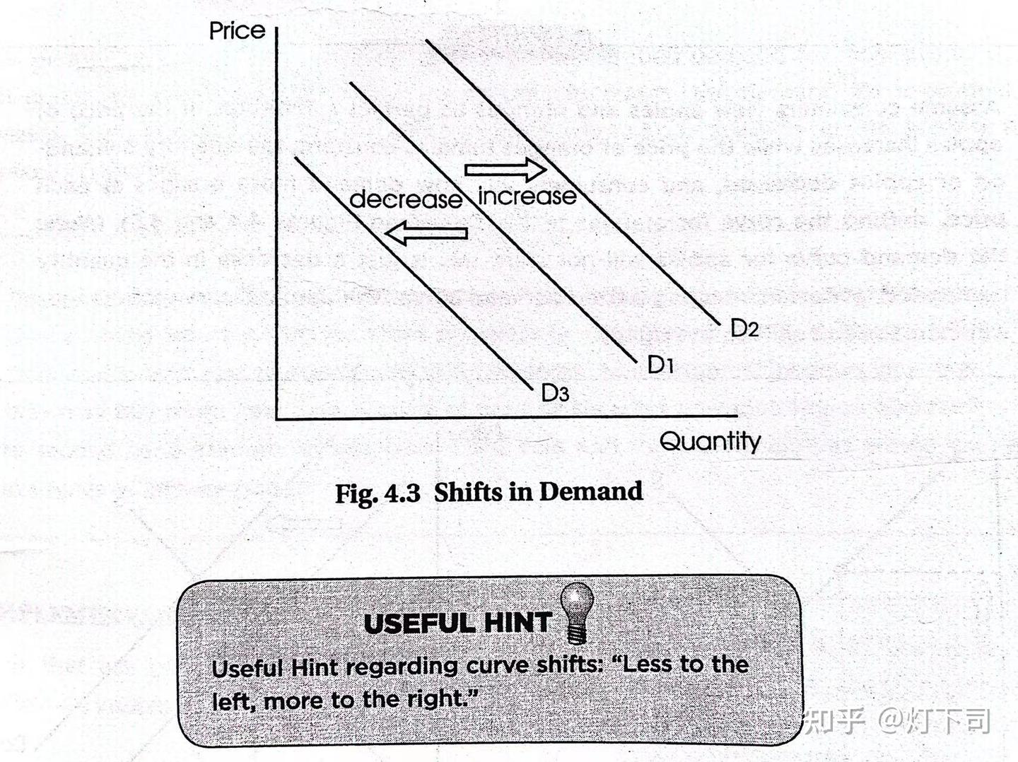 经济学基础：供需关系Demand and Supply - 知乎