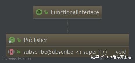 揭秘 Java 9 响应式流 Reactive Stream - 知乎