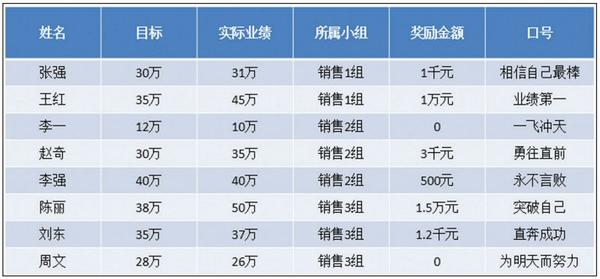 ppt表格文字怎么上下居中