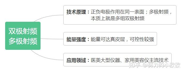 射频热凝术会损伤神经吗