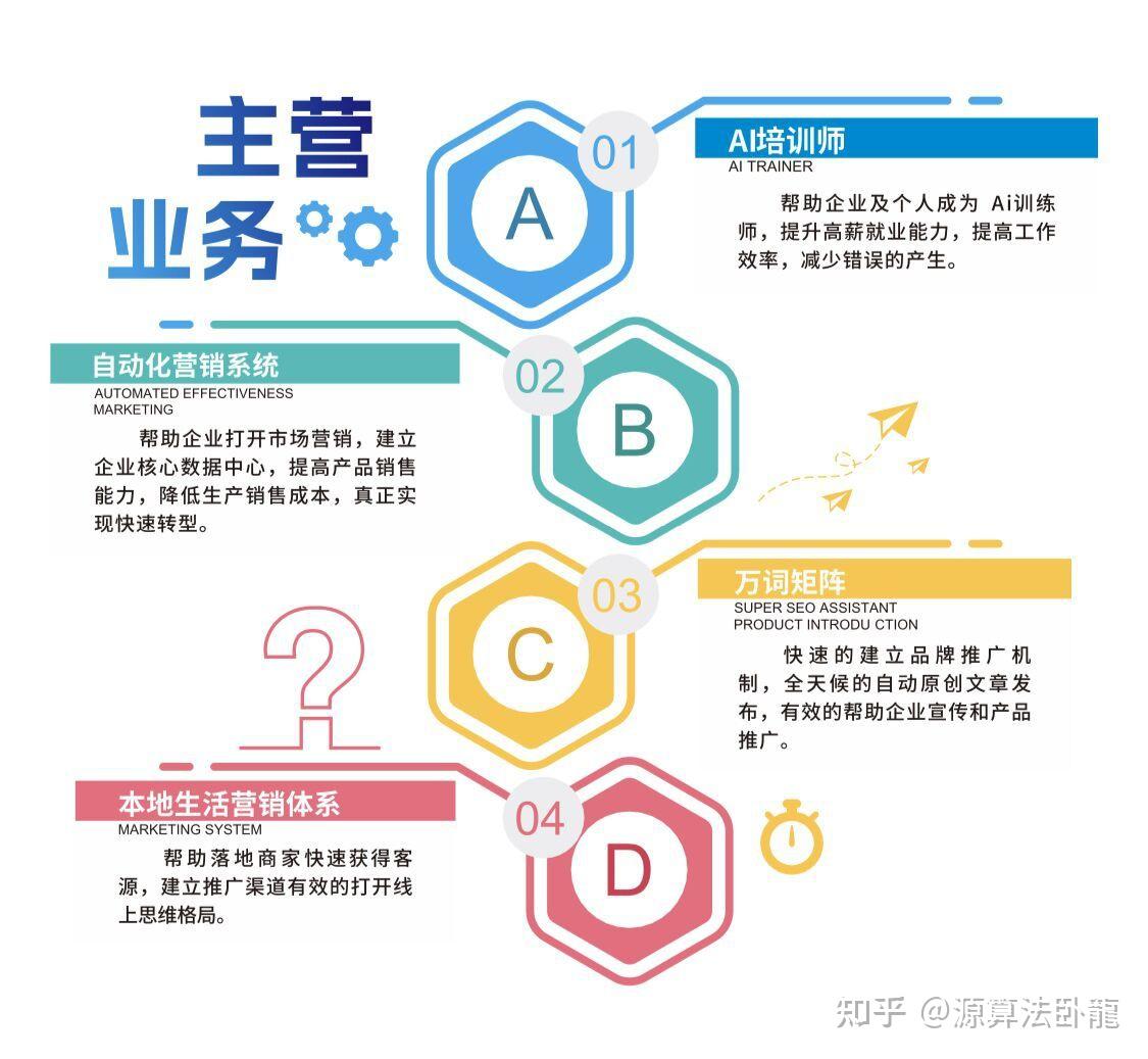 魅力AI营销:智能科技赋能企业营销插图1 魅力AI营销:智能科技赋能企业营销插图1