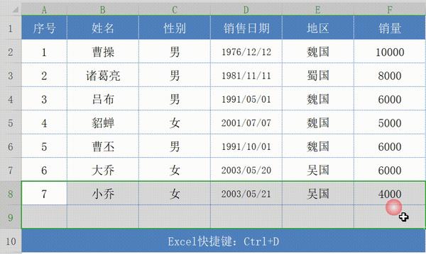 wps excel快捷键大全:ctrl 26个字母的快捷键