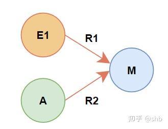 知识图谱中三元组的一跳和二跳推理 - 知乎