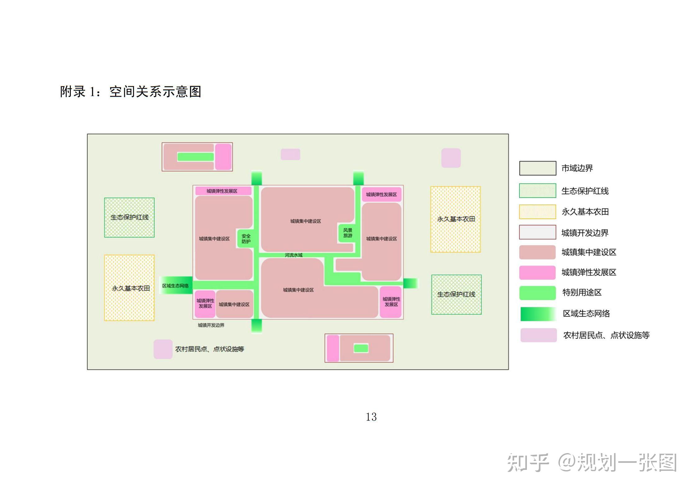 一图看懂国土空间三条控制线空间关系