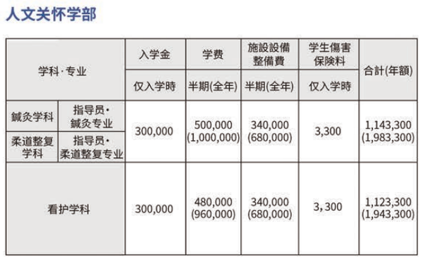 日本留学丨在中国就能申请的日本大学 帝京平成大学 知乎