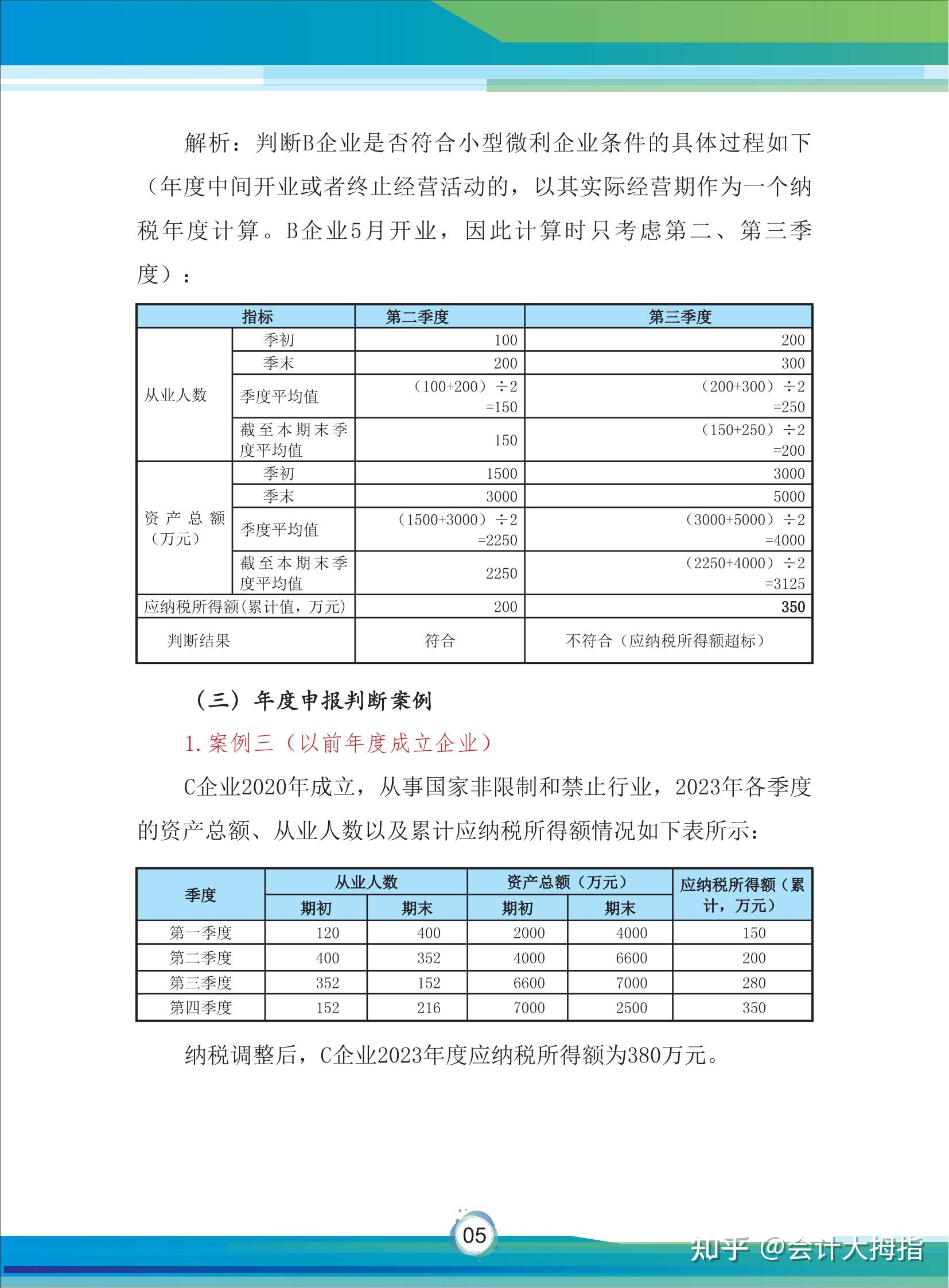 小微企业,2024小微企业所得税优惠政策指引,附小微企业计算器