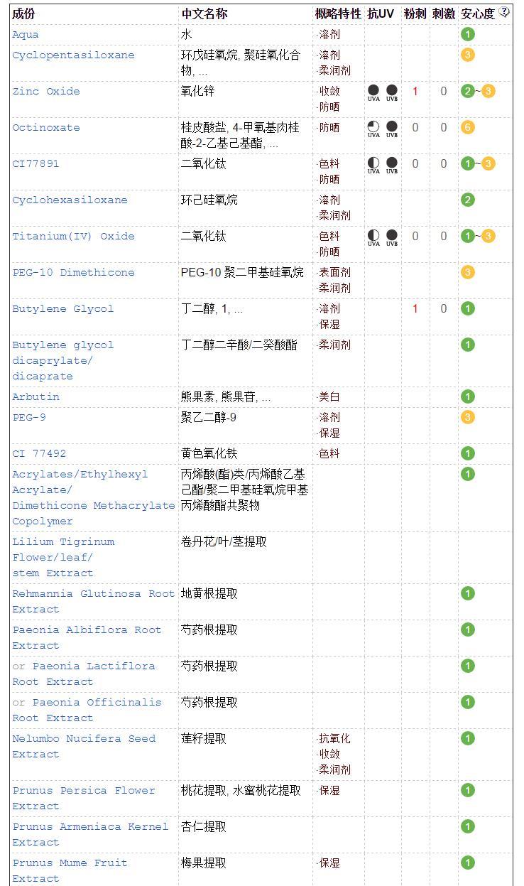 雪花秀气垫bb的使用测评