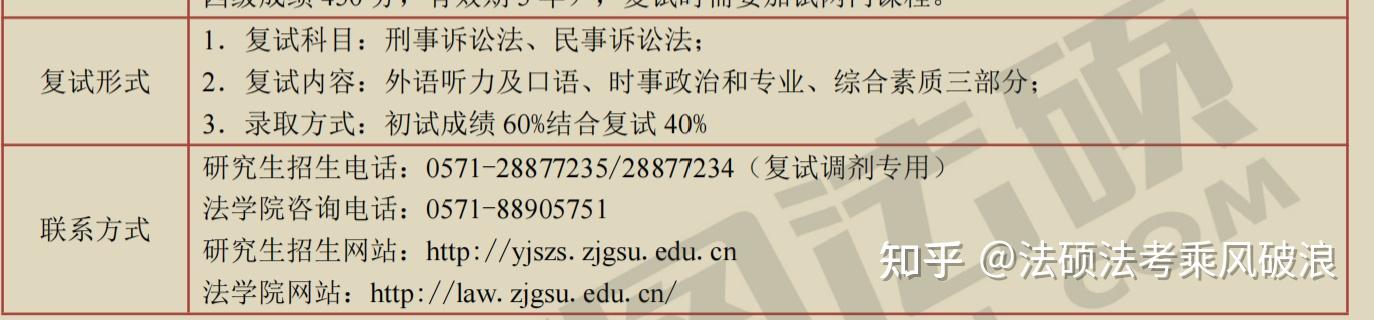 浙江工商大学法硕复试；中南大学法硕复试；中南民族大学法硕复试真题和复试形式大揭秘 - 知乎