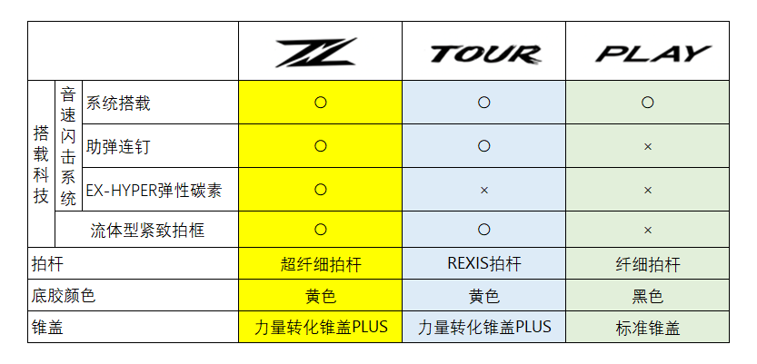 如何看待YONEX新品NANOFLARE 1000？ - 知乎