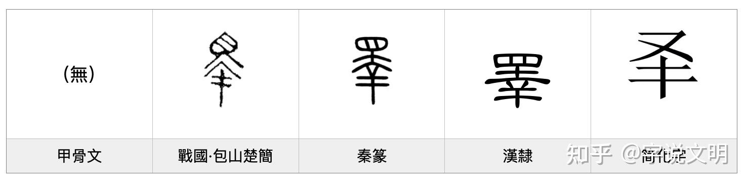释——每日一字·爪部字 知乎