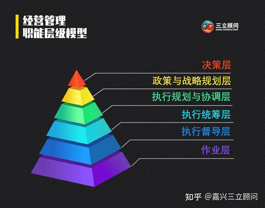 如何快速划分职能层级打通职场晋升路