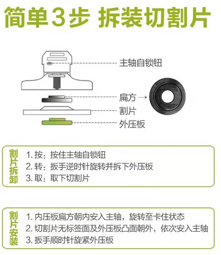 角磨机磨片大全安装图片