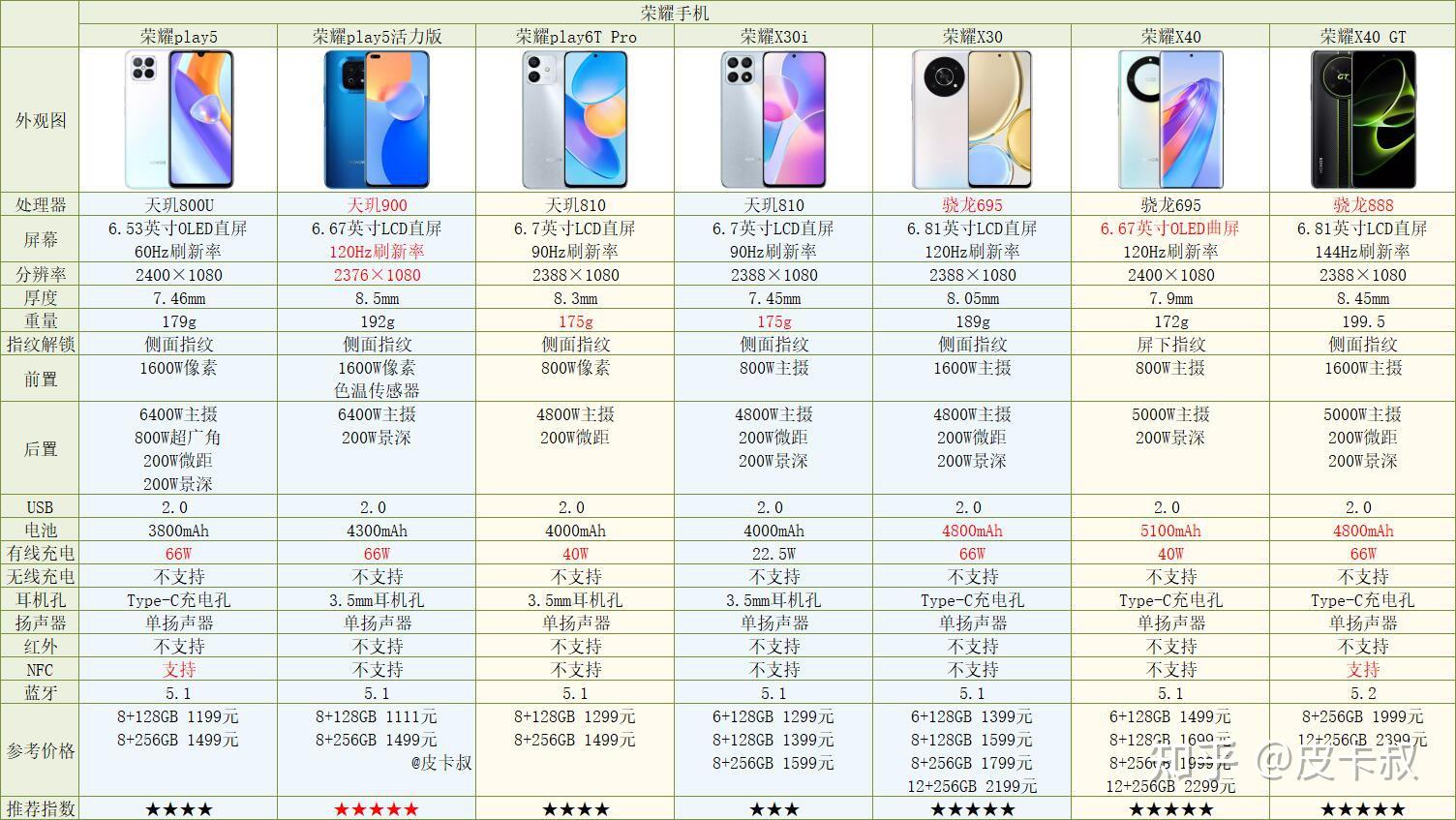 opporeno5手机参数,o手机,o_大山谷图库