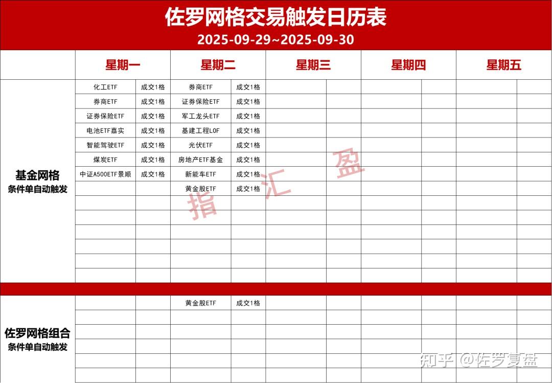 继续抢筹行情！节后回来上涨概率有多大？ - 知乎