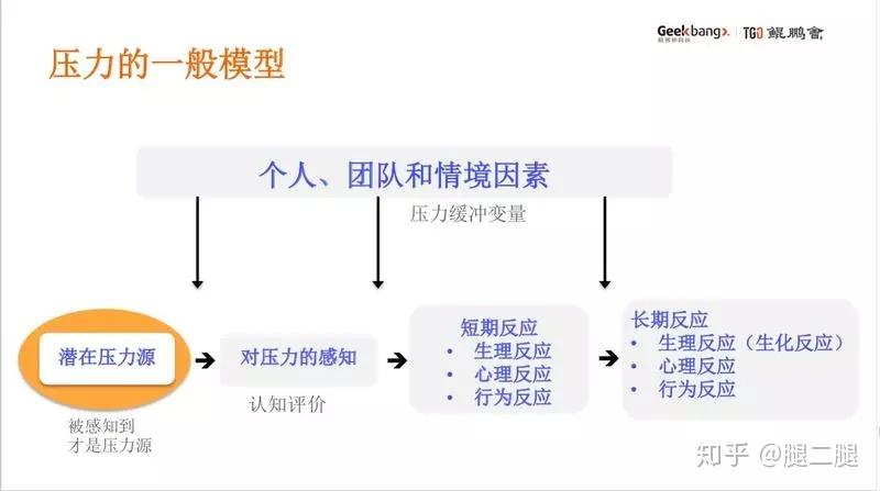 那么能否达到"先知先觉"的状态呢?